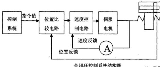 钦州蔡司钦州三坐标测量机