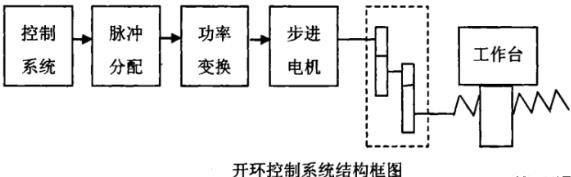 钦州蔡司钦州三坐标测量机