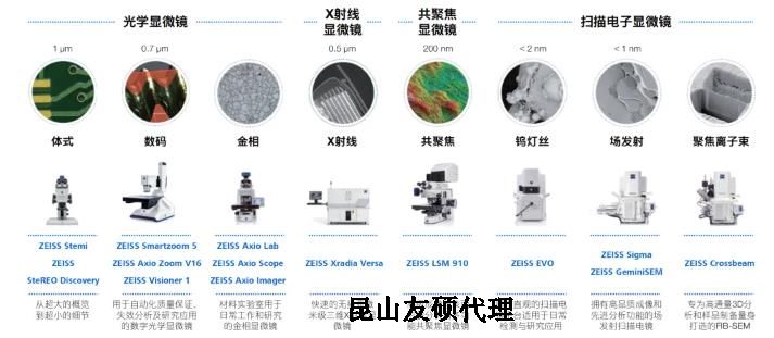 钦州蔡司钦州扫描电镜